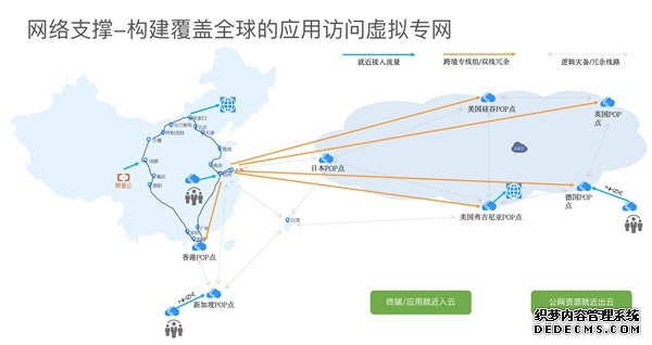 能源引领的城市级治理变革